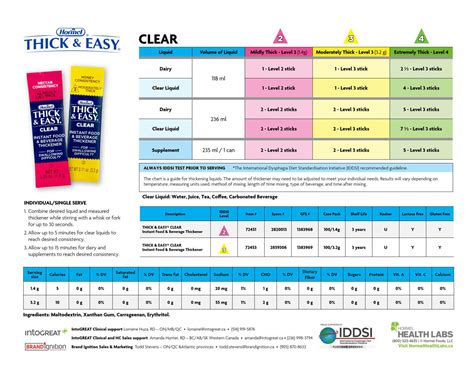 thick it measuring chart|hormel thick and easy chart.